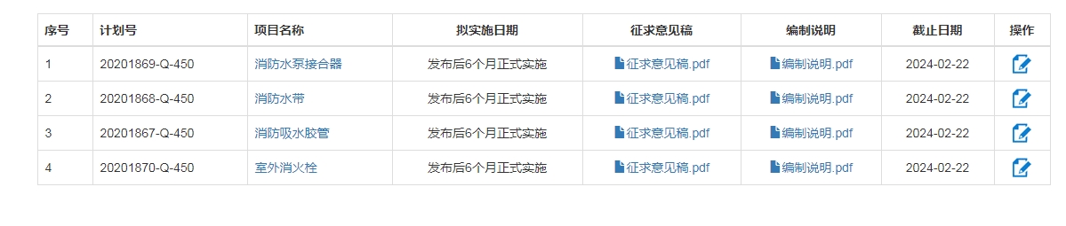 關(guān)于征求《室外消火栓》等4項強制性國家標準(征求意見稿)意見的通知