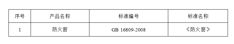 2024年河北省防火窗產品質量監(jiān)督抽查實施細則