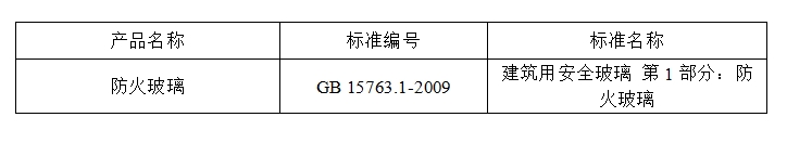 2024年河北省防火玻璃產(chǎn)品質(zhì)量監(jiān)督抽查實施細則