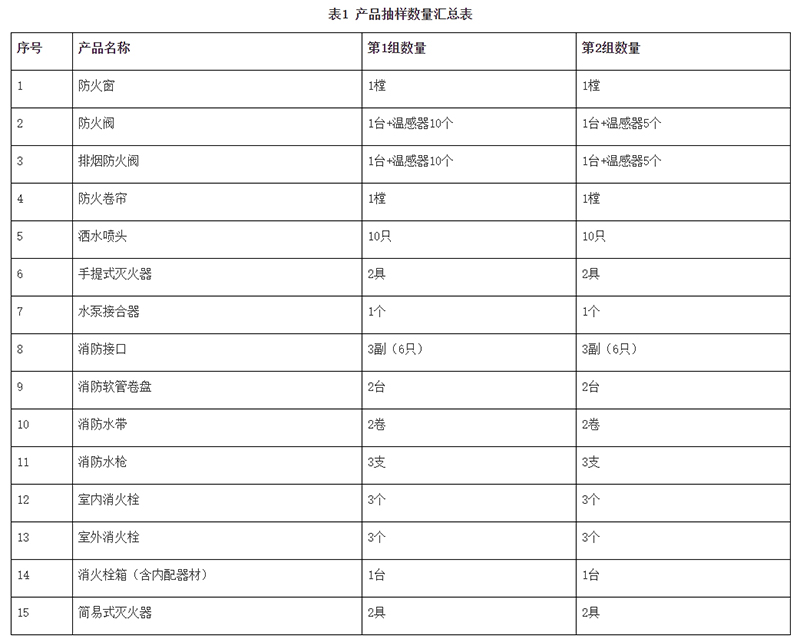 廣州市市場監(jiān)督管理局消防器材產(chǎn)品質(zhì)量監(jiān)督抽查實施細(xì)則（2024年11月修訂版）
