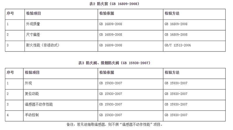 廣州市市場監(jiān)督管理局消防器材產(chǎn)品質(zhì)量監(jiān)督抽查實施細(xì)則（2024年11月修訂版）