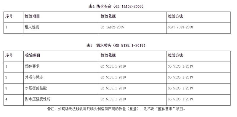 廣州市市場監(jiān)督管理局消防器材產(chǎn)品質(zhì)量監(jiān)督抽查實施細(xì)則（2024年11月修訂版）