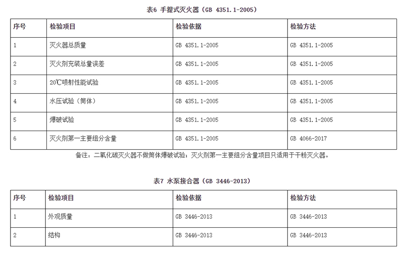 廣州市市場監(jiān)督管理局消防器材產(chǎn)品質(zhì)量監(jiān)督抽查實施細(xì)則（2024年11月修訂版）