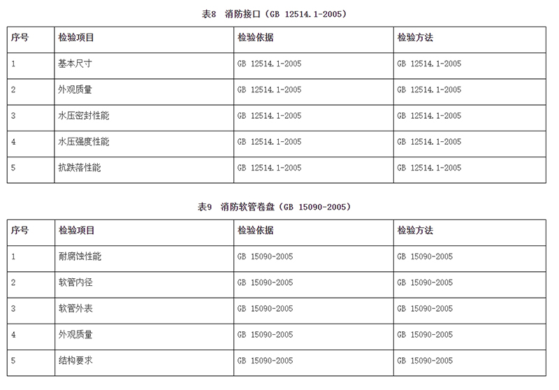廣州市市場監(jiān)督管理局消防器材產(chǎn)品質(zhì)量監(jiān)督抽查實施細(xì)則（2024年11月修訂版）