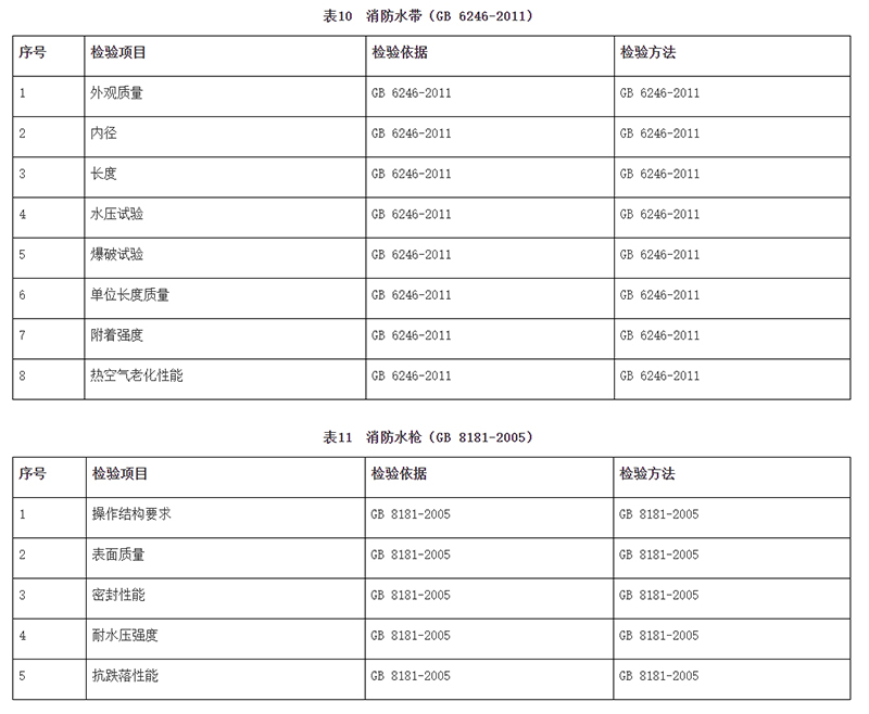 廣州市市場監(jiān)督管理局消防器材產(chǎn)品質(zhì)量監(jiān)督抽查實施細(xì)則（2024年11月修訂版）