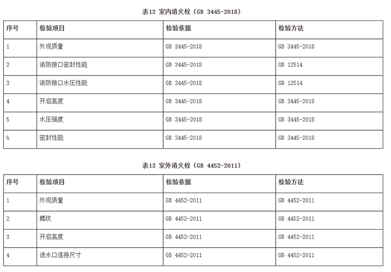 廣州市市場監(jiān)督管理局消防器材產(chǎn)品質(zhì)量監(jiān)督抽查實施細(xì)則（2024年11月修訂版）
