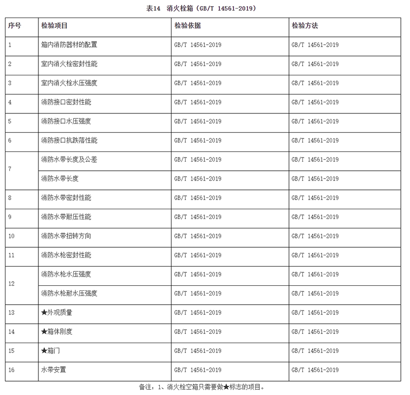 廣州市市場監(jiān)督管理局消防器材產(chǎn)品質(zhì)量監(jiān)督抽查實施細(xì)則（2024年11月修訂版）
