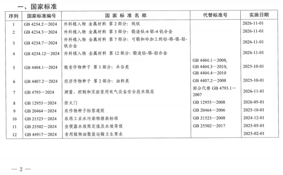 國家標準GB 12955-2024 《防火門》正式發(fā)布（2026年5月1日實施）
