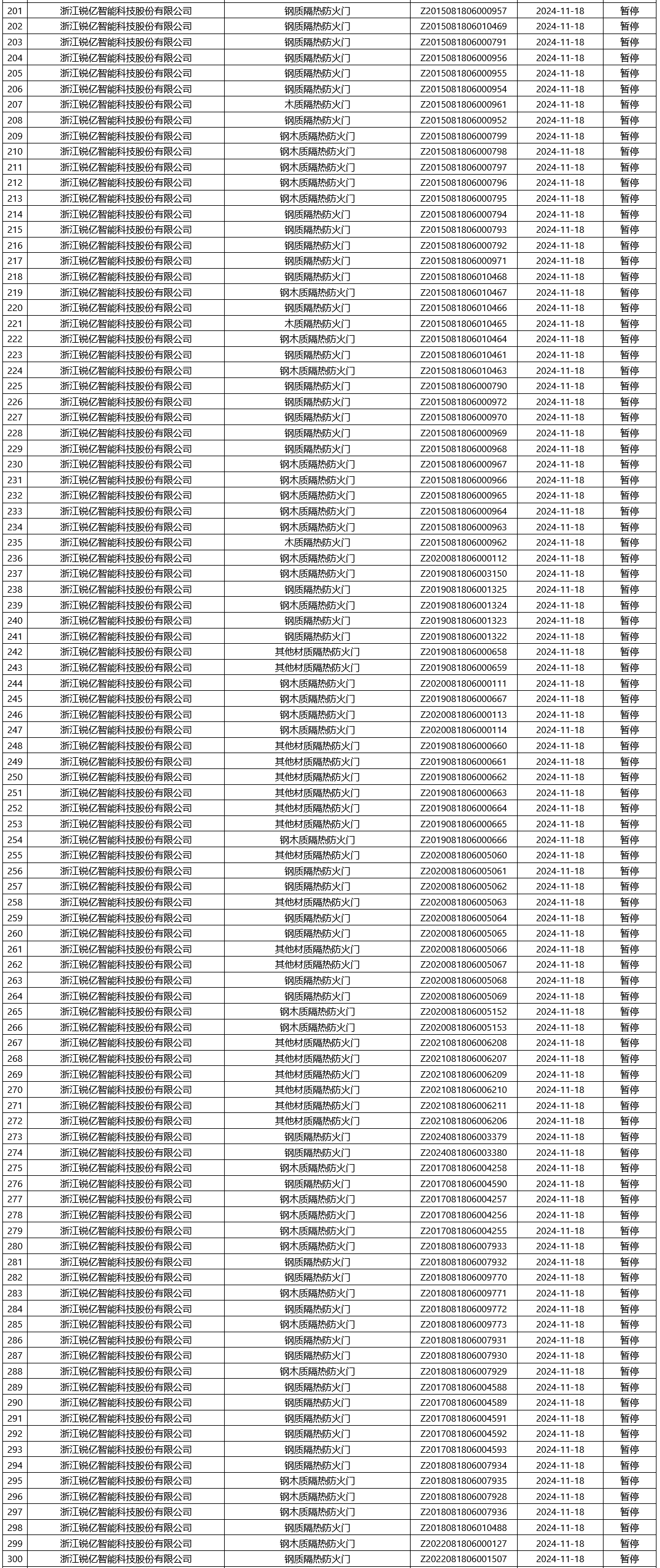 評(píng)定中心：再次無(wú)效465張消防產(chǎn)品認(rèn)證證書