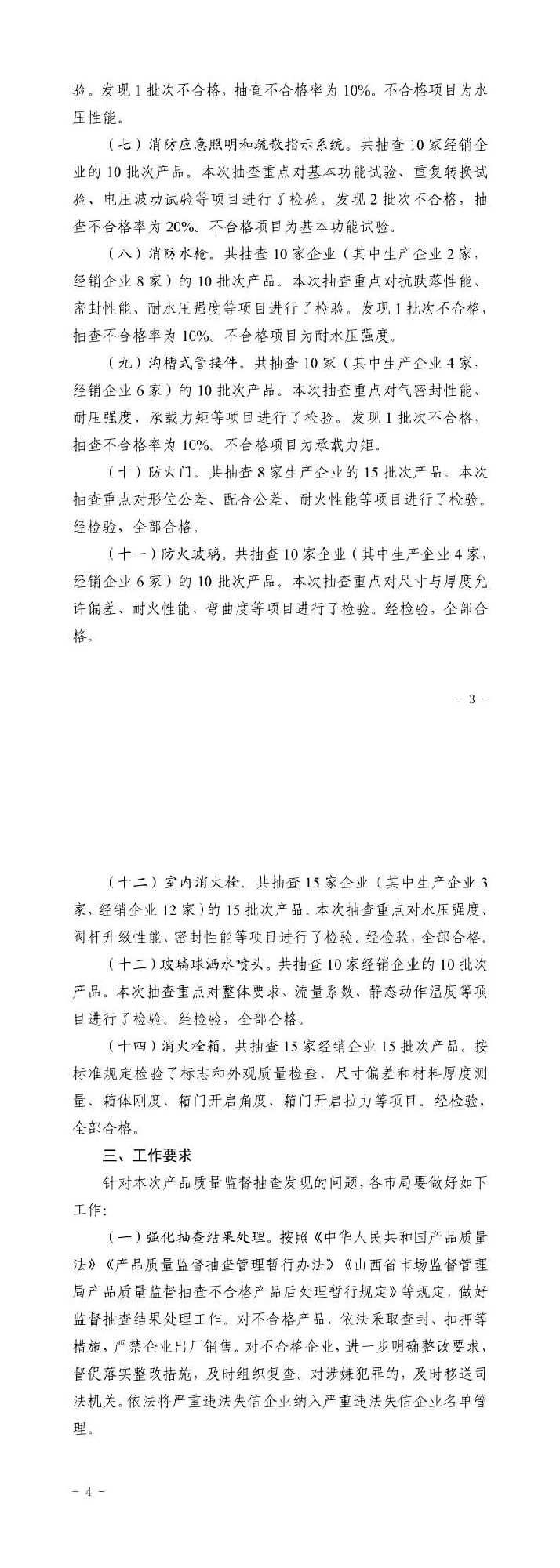 山西：消防產(chǎn)品質(zhì)量專項監(jiān)督抽查175批次，不合格12批次！